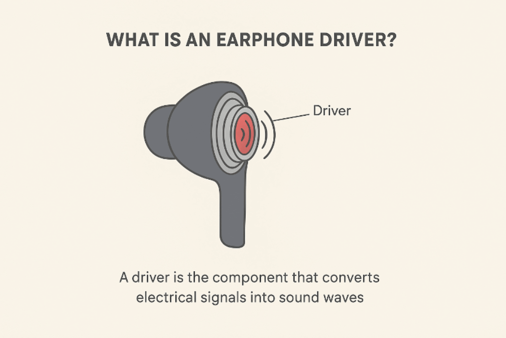 What is an Earphone Driver? Types, Sizes & Sound Quality Explained 2 What is an Earphone Driver