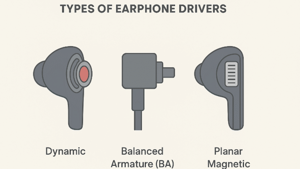 What is an Earphone Driver? Types, Sizes & Sound Quality Explained 3 Types Of Drivers in earphones
